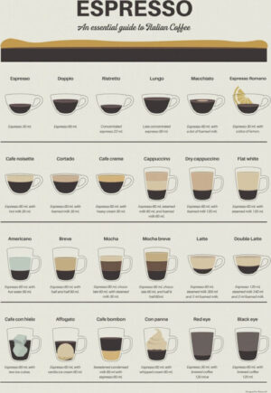 Espresso Quide - Poster - en grafisk guide till italienskt kaffe